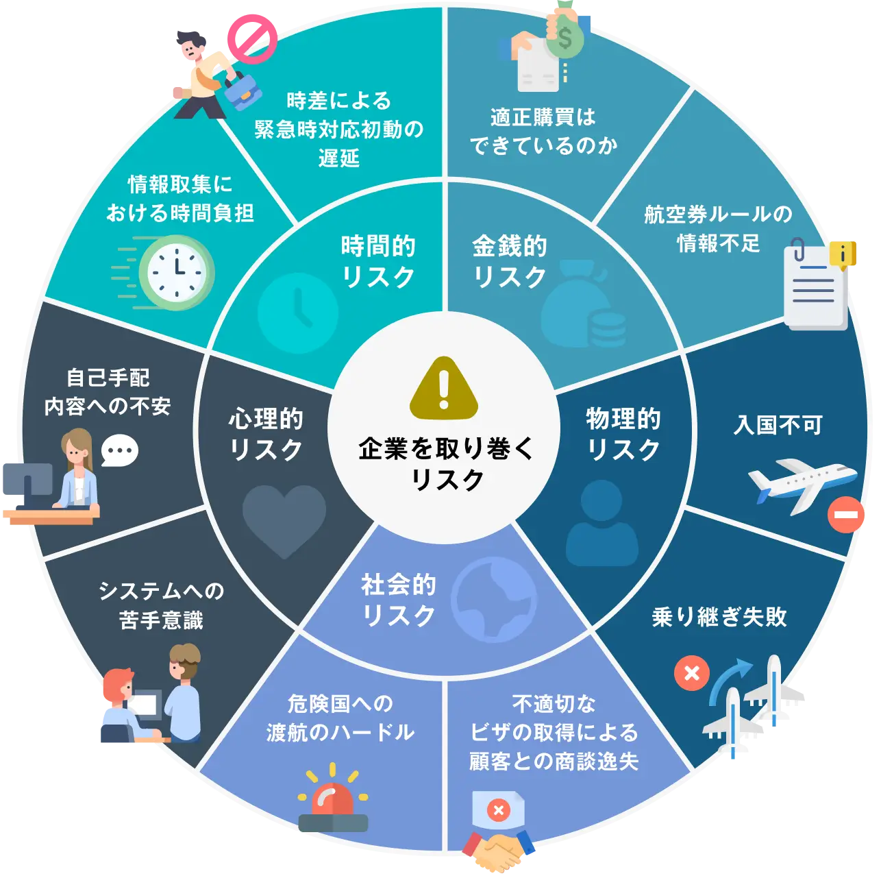 企業を取り巻くリスクimage