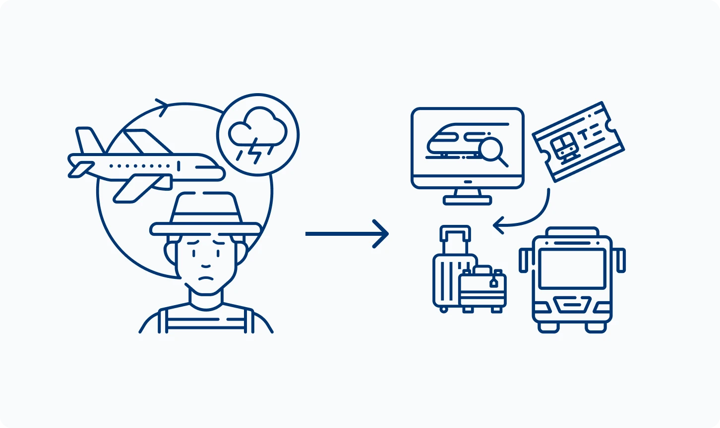 交通手段の欠航･遅延​